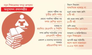 Irabotee.com,irabotee,sounak dutta,ইরাবতী.কম,copy righted by irabotee.com,The education system is changing